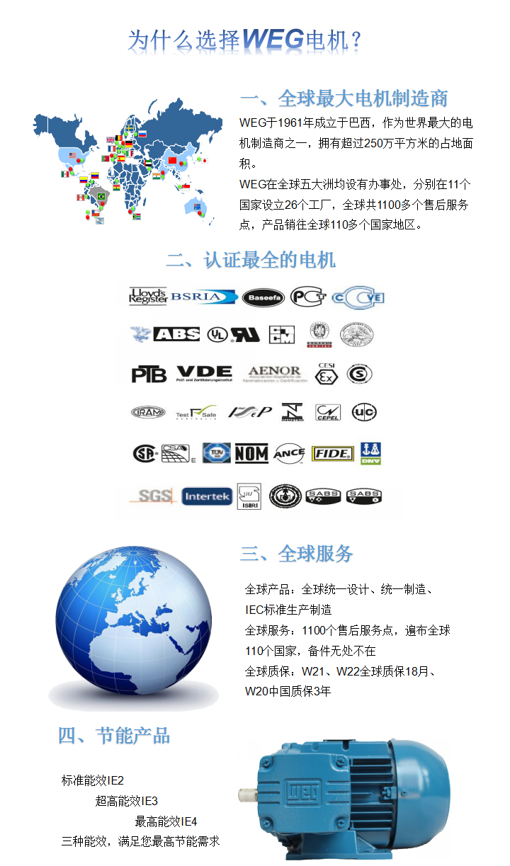 為什么選擇WEG電機(jī)？